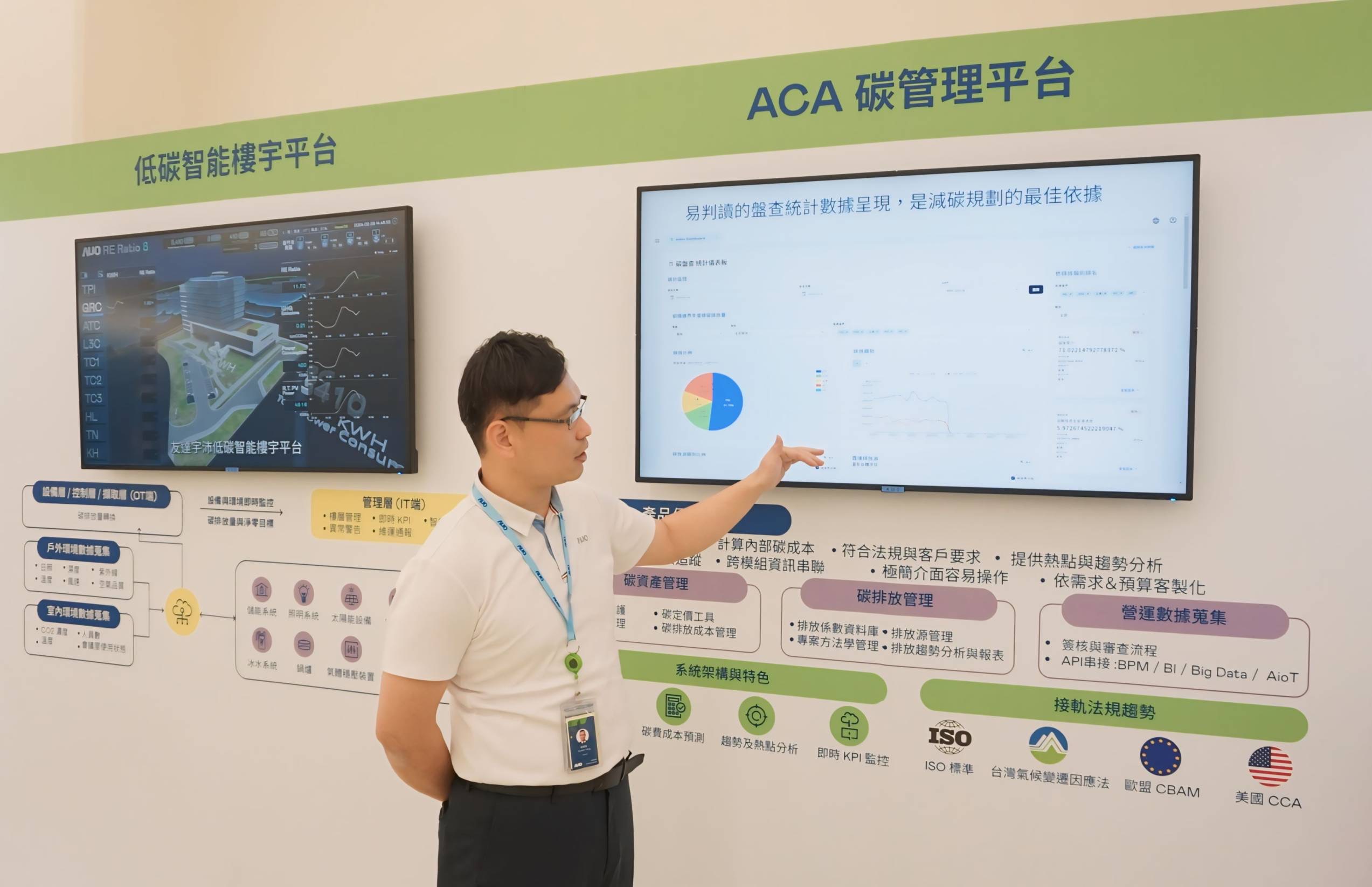 申博太陽城宇沛ACA碳管理平臺擴(kuò)增應(yīng)用模塊 ，協(xié)助企業(yè)優(yōu)化碳管理效率，實(shí)現(xiàn)凈零碳排目標(biāo)